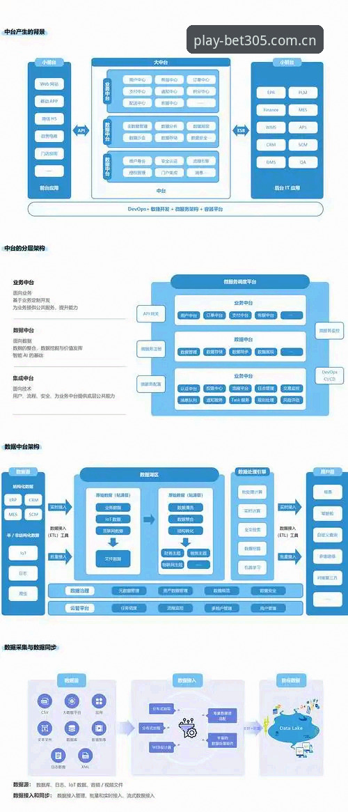 安卓端bet305中国区登录详解：从协议适配到数据推送的底层逻辑
